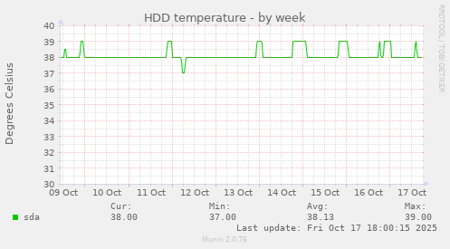 HDD temperature