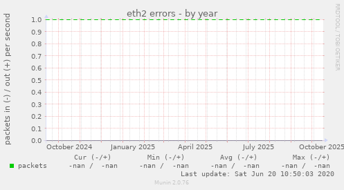 eth2 errors